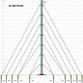 Купить Мачта 30 метров [wt_location get='region_name'/] низкая цена, отзывы, характеристики